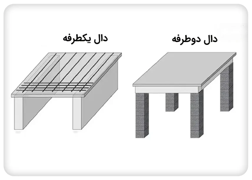 دال یکطرفه و دوطرفه
